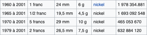 Pièces Semeuses en nickel 